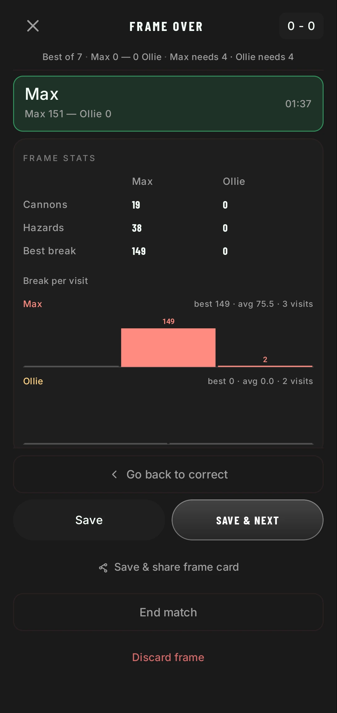 Frame over: Max wins 151 to 0. Cannons 19, hazards 38, best break 149, and a chart of points per visit showing the 149.