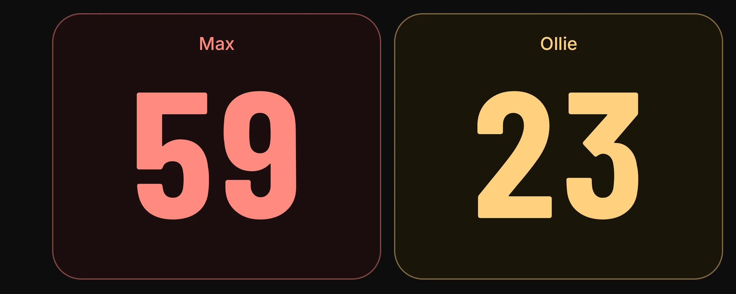 Door mode in landscape: two large score cards, Max 59 and Ollie 23.