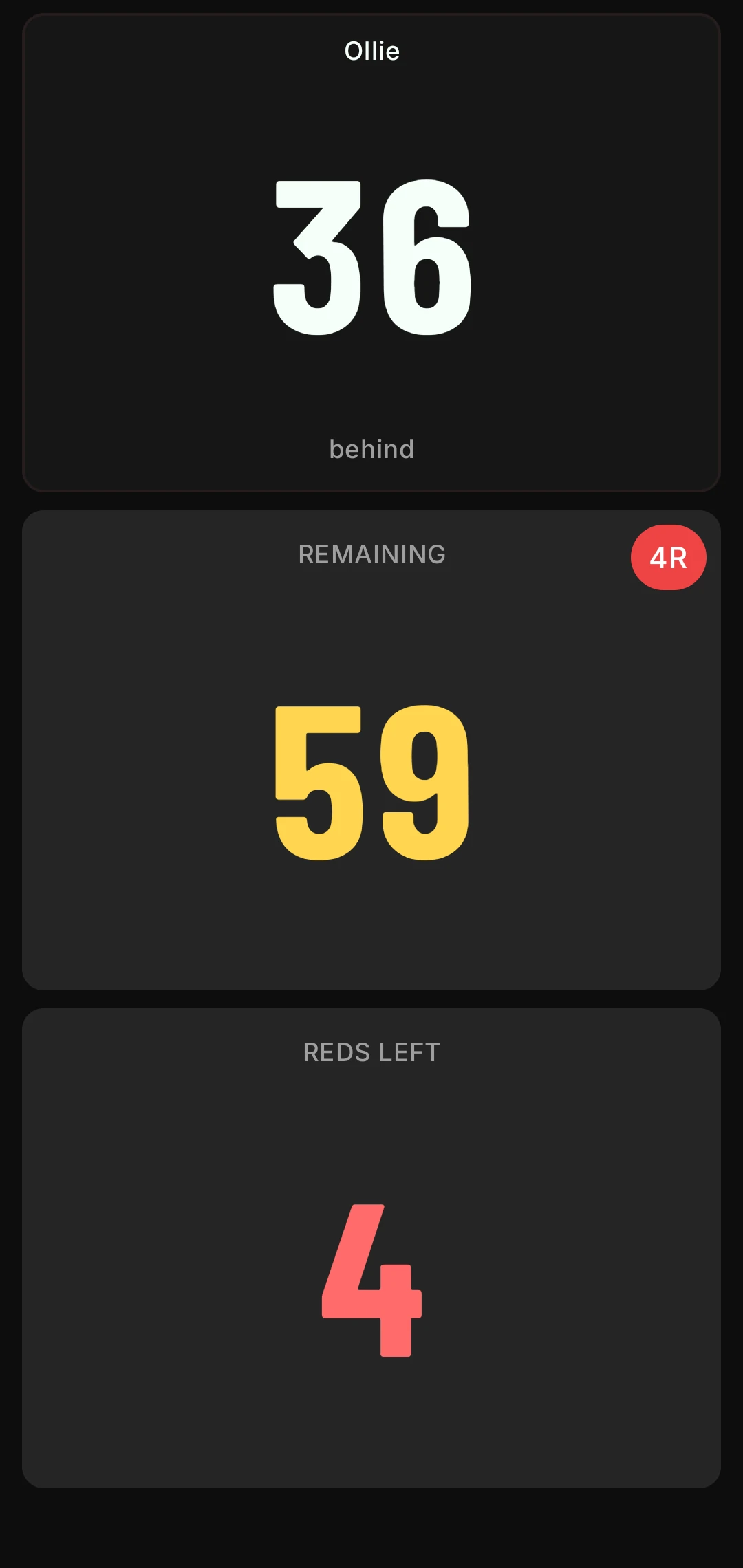 Door mode stats view in portrait: Ollie 36 behind, 59 points remaining, 4 reds left.