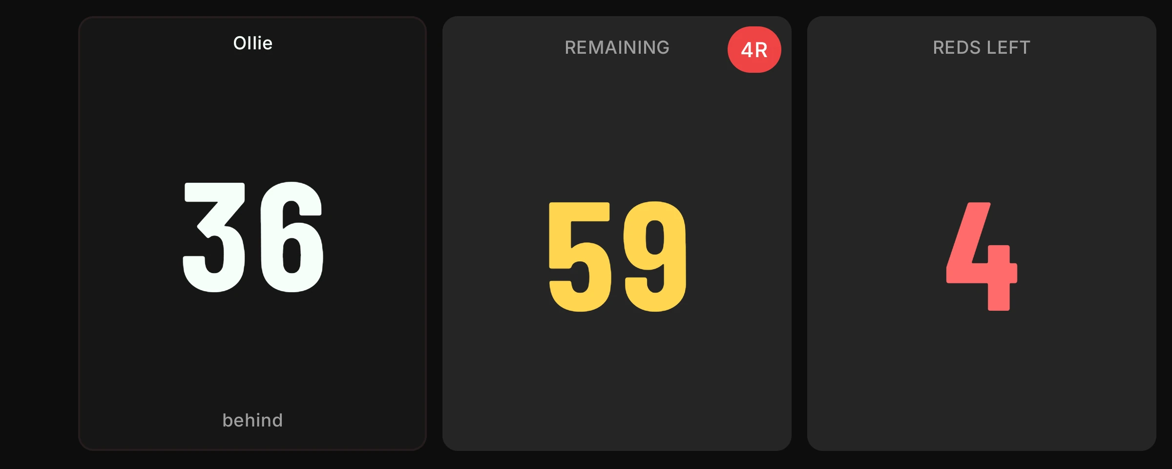 Door mode stats view in landscape: Ollie 36 behind, 59 points remaining, 4 reds left.
