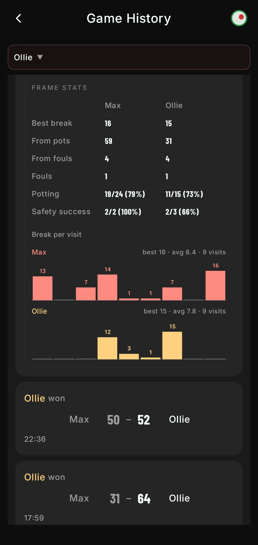 A saved frame's stats: best break, points from pots and fouls, potting and safety success for each player, and a bar chart of points scored on every visit.