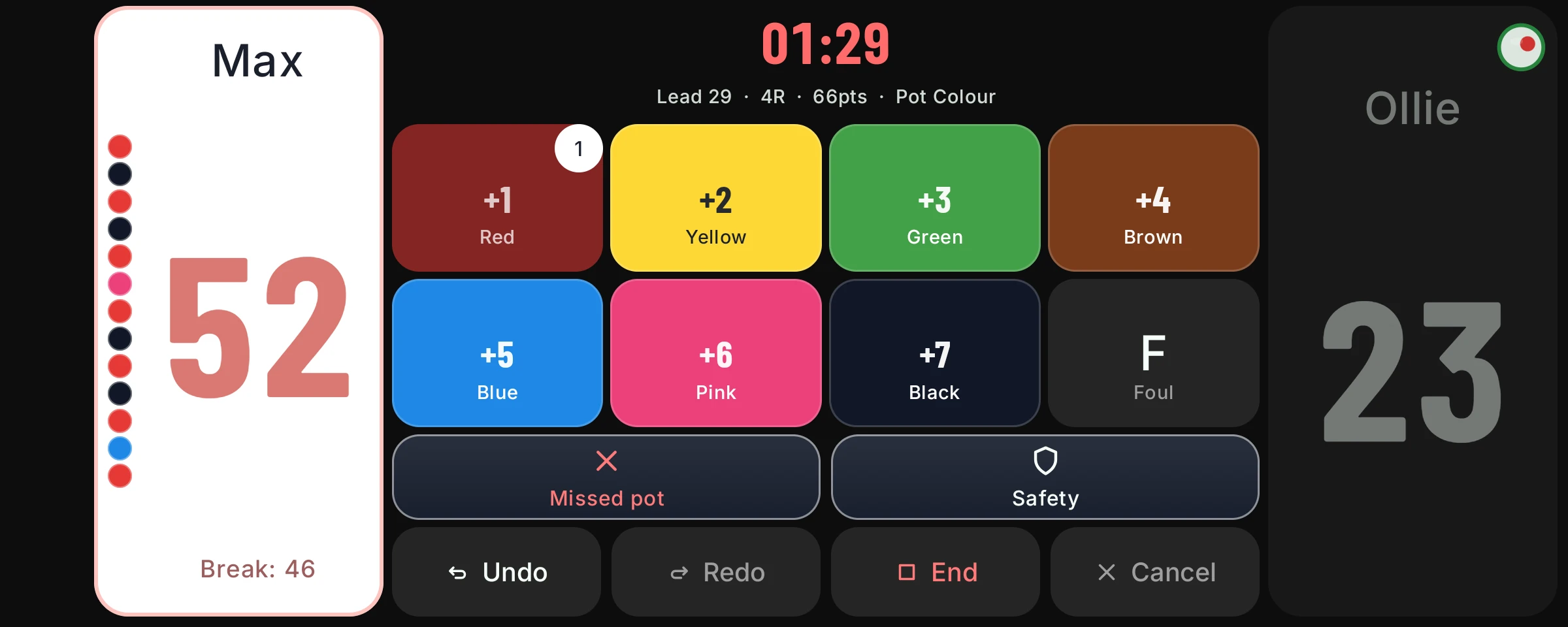 Live snooker in landscape, just after a red. Max on 52 with a break of 46, each pot shown in order beside the score; Ollie on 23. All six colour tiles are lit and the line above reads Lead 29, 4 reds, 66 points left, pot colour.